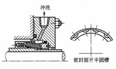 輕烴泵用熱流體動壓型機(jī)械密封