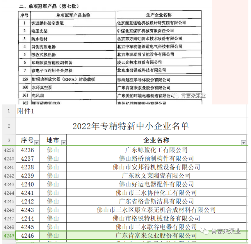 肯富來(lái)在2022年獲得了“廣東省創(chuàng)新型中小企業(yè)”、“專精特新中小企業(yè)”、“單項(xiàng)冠軍產(chǎn)品”三項(xiàng)榮譽(yù)稱號(hào)