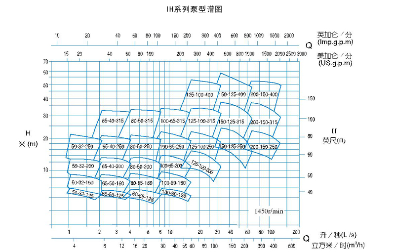 肯富來(lái)水泵