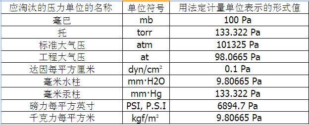 肯富來水泵